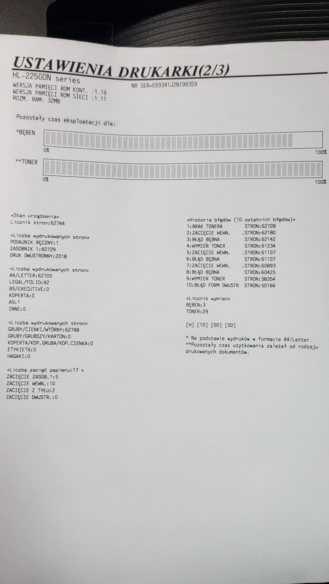 Brother HL-2250DN duplex/lan