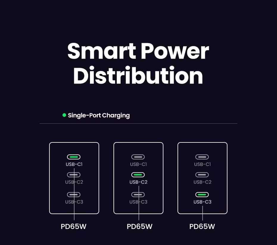 Зарядний пристрій Ugreen 65W GaN | адаптер для ноутбука | зарядка