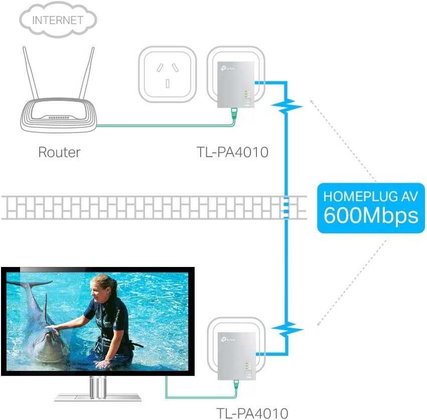 TP-Link Powerline AV600 Mini Adapter Starter Kit