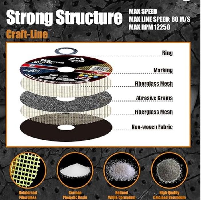 Tarcza tnąca MERRYLAND do szlifierki kątowej 25 sztuk