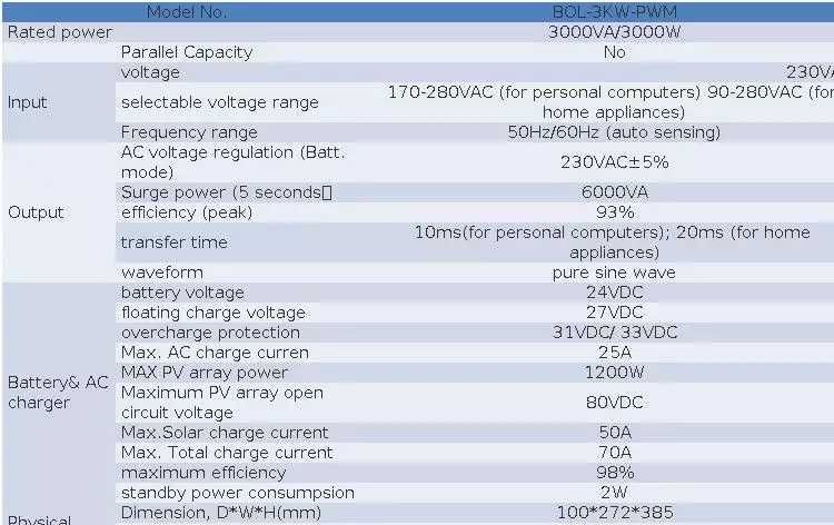 Солнечный  инвертор  Daxtromn 3 Квт 24V 220V Новый. Отправлю сегодня!