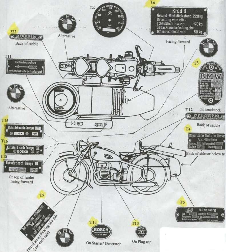 Komplet tabliczek do niemieckich motocykli wojskowych R71, R75, ...