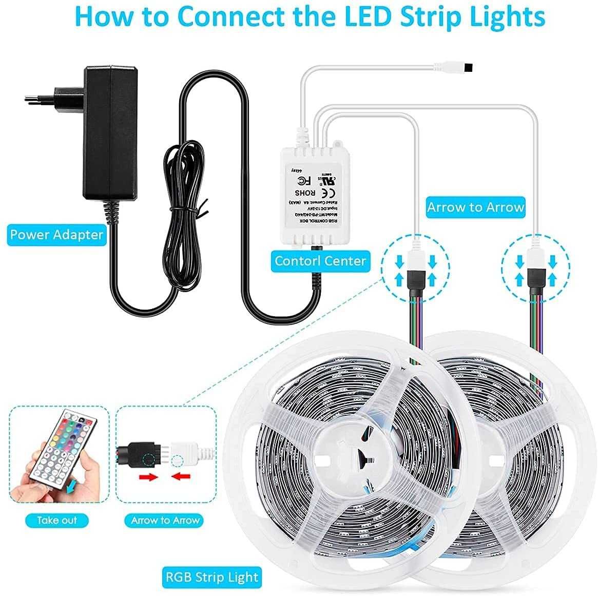 Tira LED RGB 20 metros com comando