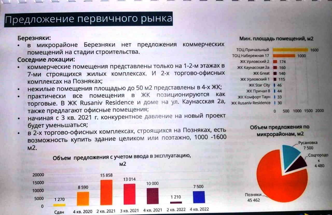 Земля в собственности в центре Березняков