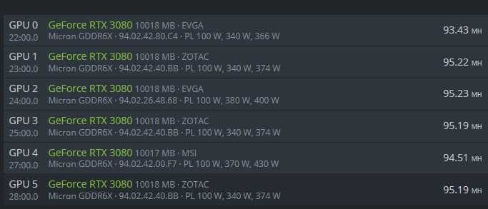 Mining Rig 6 x 3080 non-lhr pronta a minar.