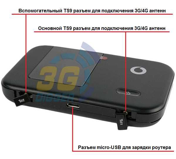 Мобільний 3G/4G WiFi роутер Huawei R215 під Sim будь-якого оператора