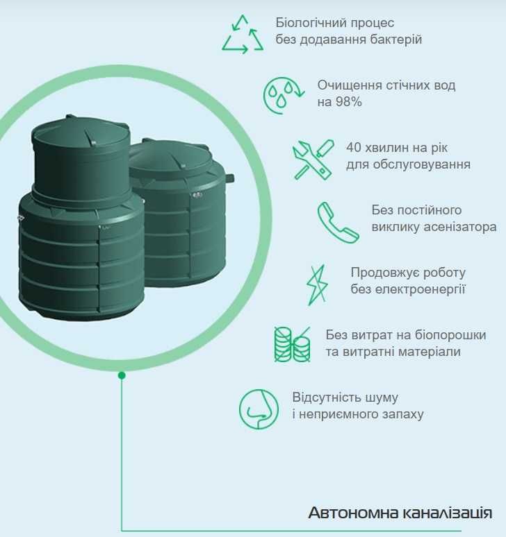 Cептик автономна каналізація Зелена Скеля