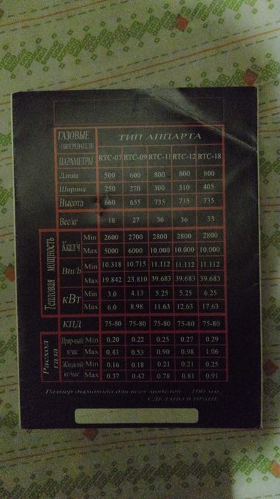 Конвектор газовый RTC-18
