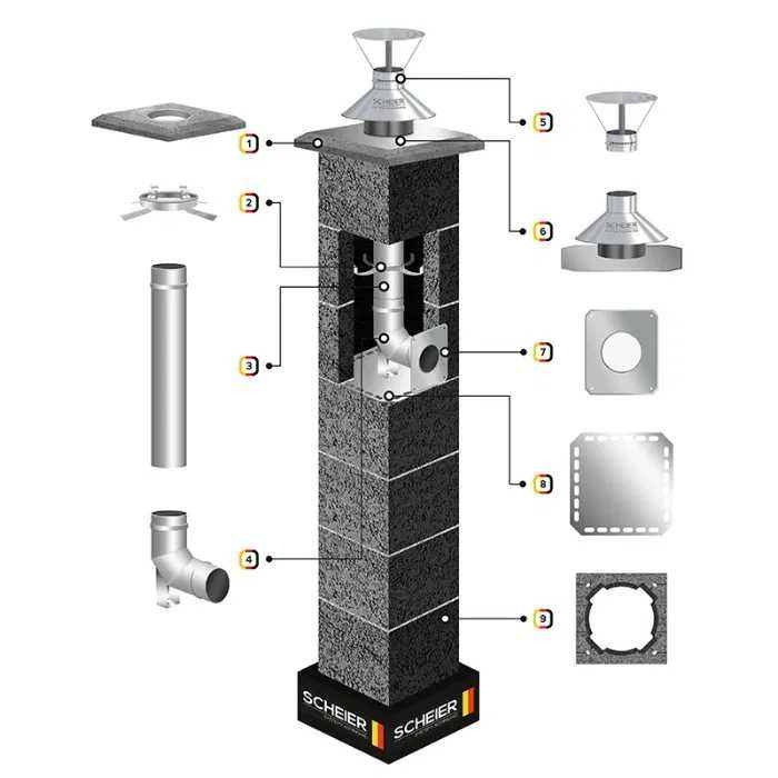 Komin systemowy system kominowy Inox 80 5m K turbo 36x36 gaz olej