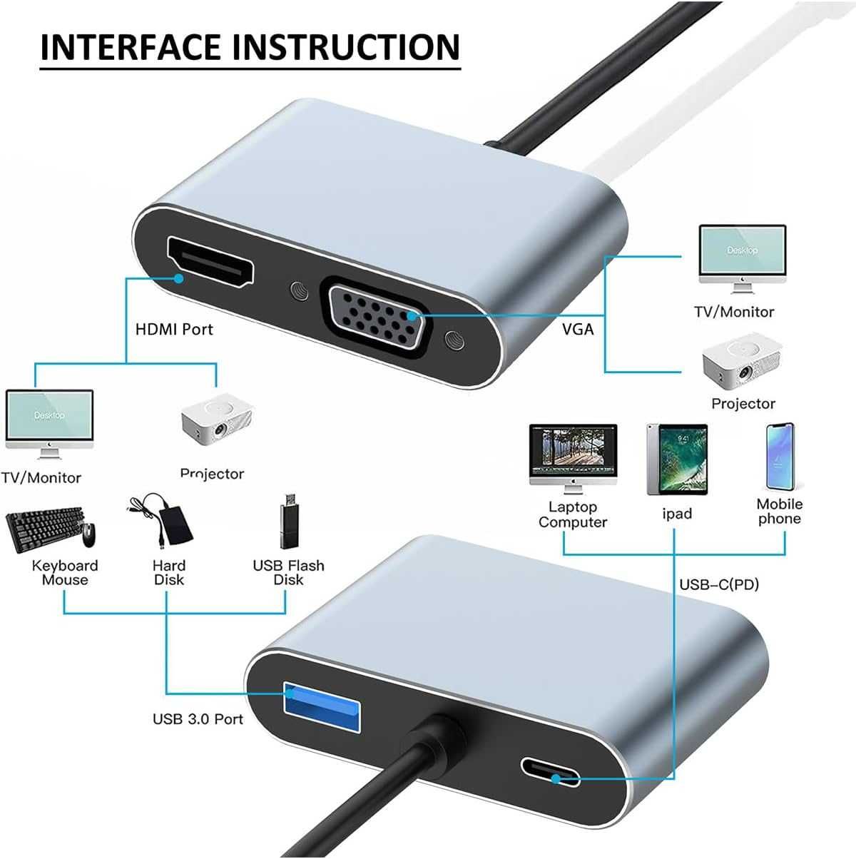Przejściówka z USB C na HDMI VGA, Przejściówka 4 w 1 4K HDMI/1080P VGA