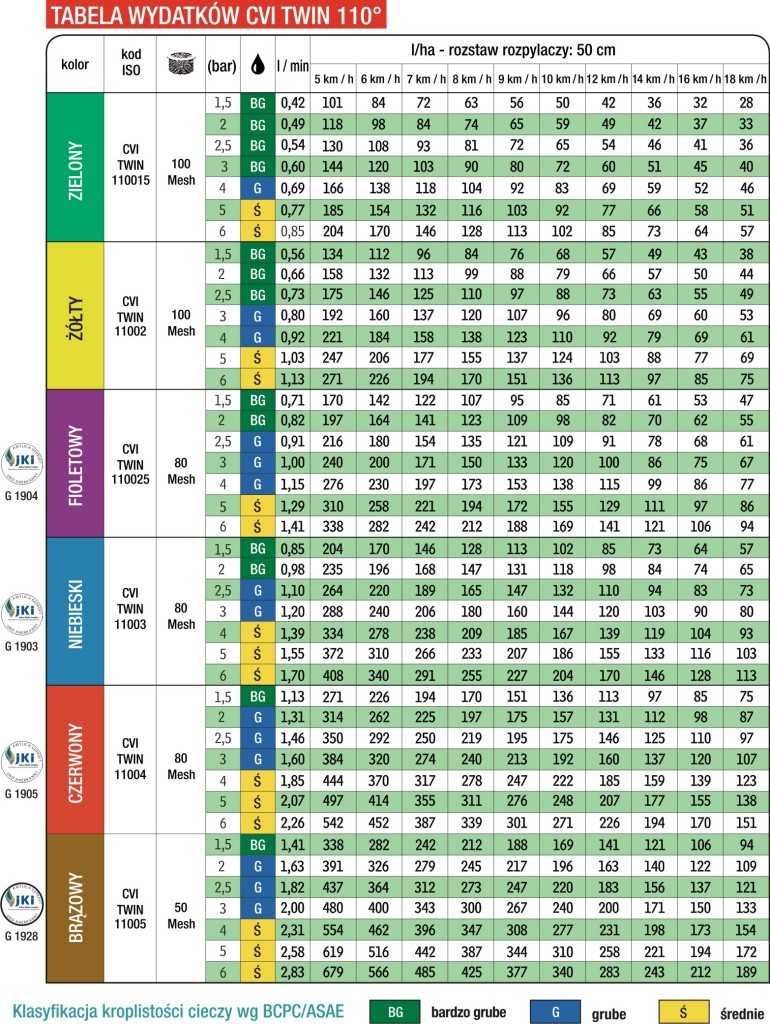 Dysza eżektorowa przeciwwietrzna dwustrumieniowa Dysza CVI TWIN