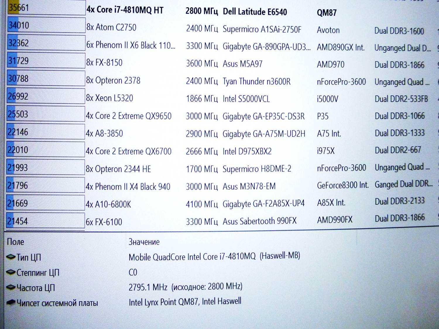 Мощный быстрый процессор для ноутбука,Intel Core i7 4810MQ,Haswell,Кие