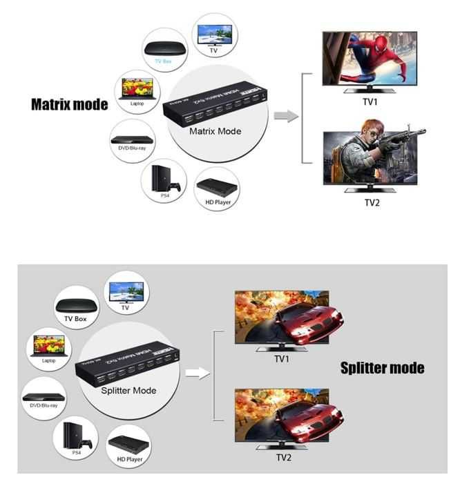 Matrix Switch Splitter 4K 60 Hz 6x2 HDMI 6 IN 2 OUT