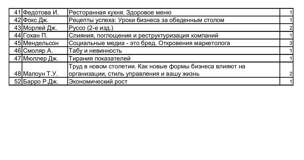 Продаются книги по бизнесу, политике, психологии и др. Распродажа