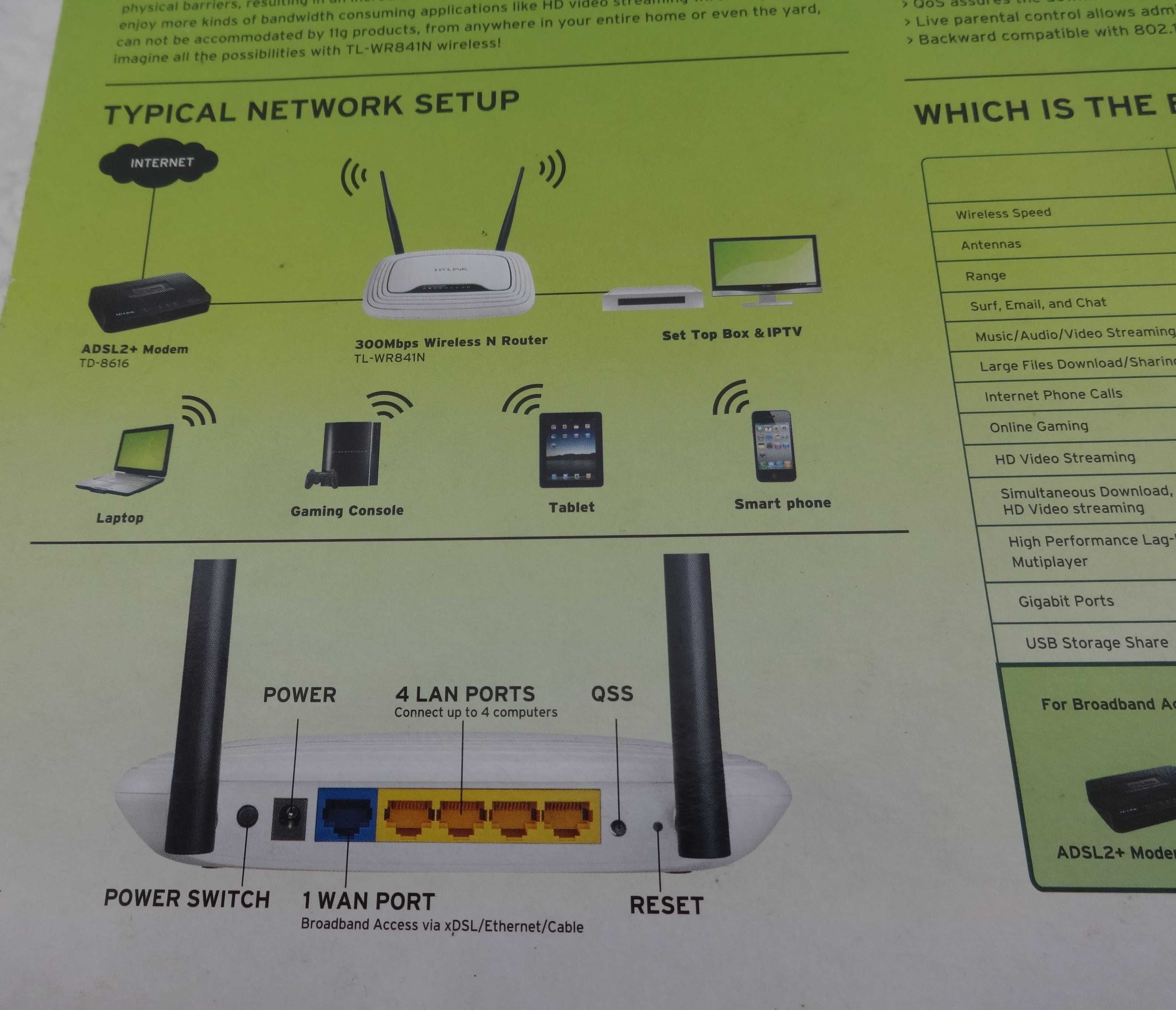 Wireless N Router TP- Link