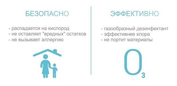 Озонування салону авто, приміщення. Повна дезінфекція озоном