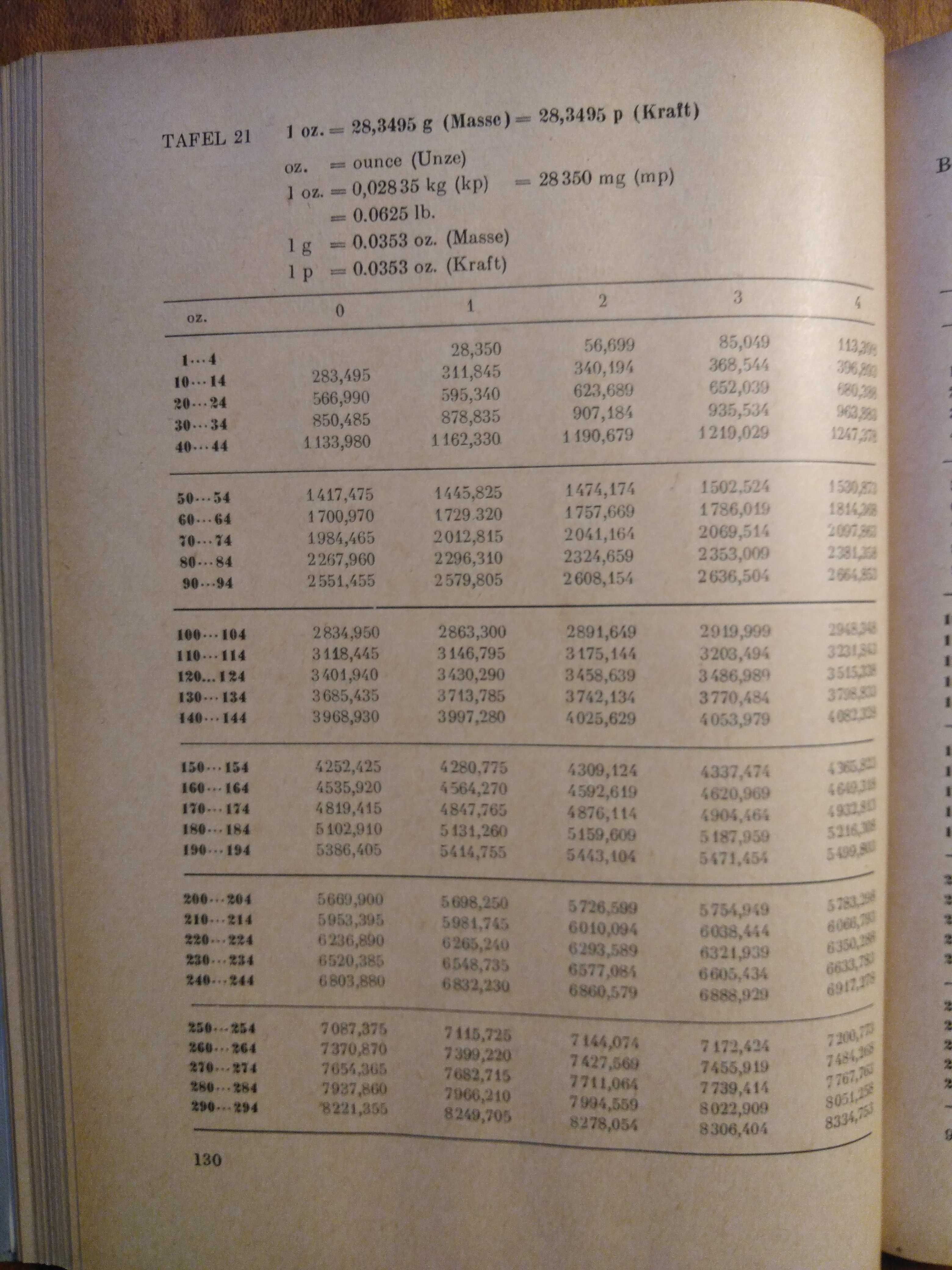 Umrechnung englisch-amerikanischer Massheiten