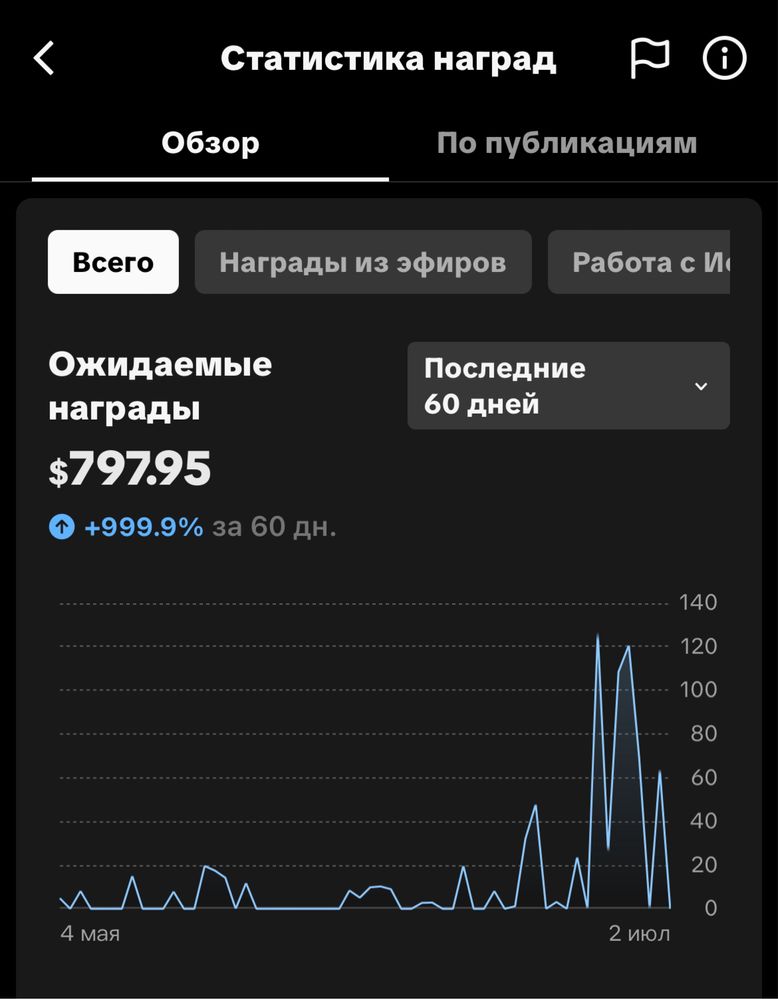 Створення TikTok аккаунта з монетизацією