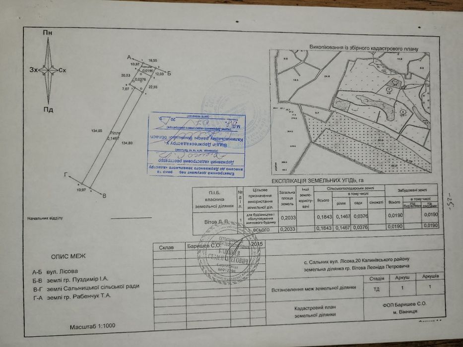 Земельна ділянка