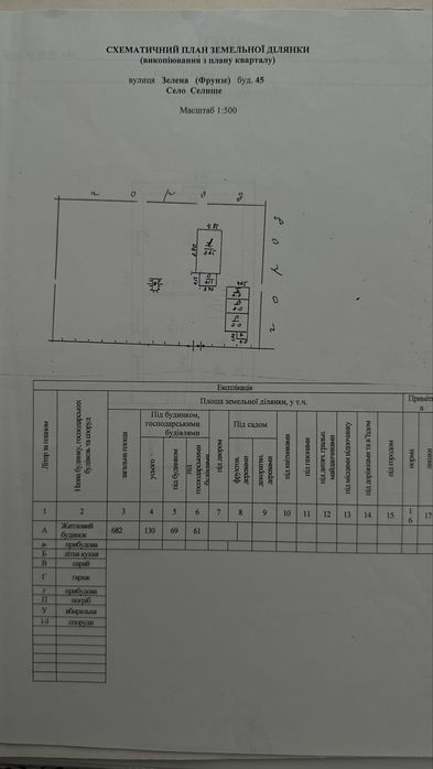 Продам будинок в селі Селище, Звенигородського р-у Черкаської обл