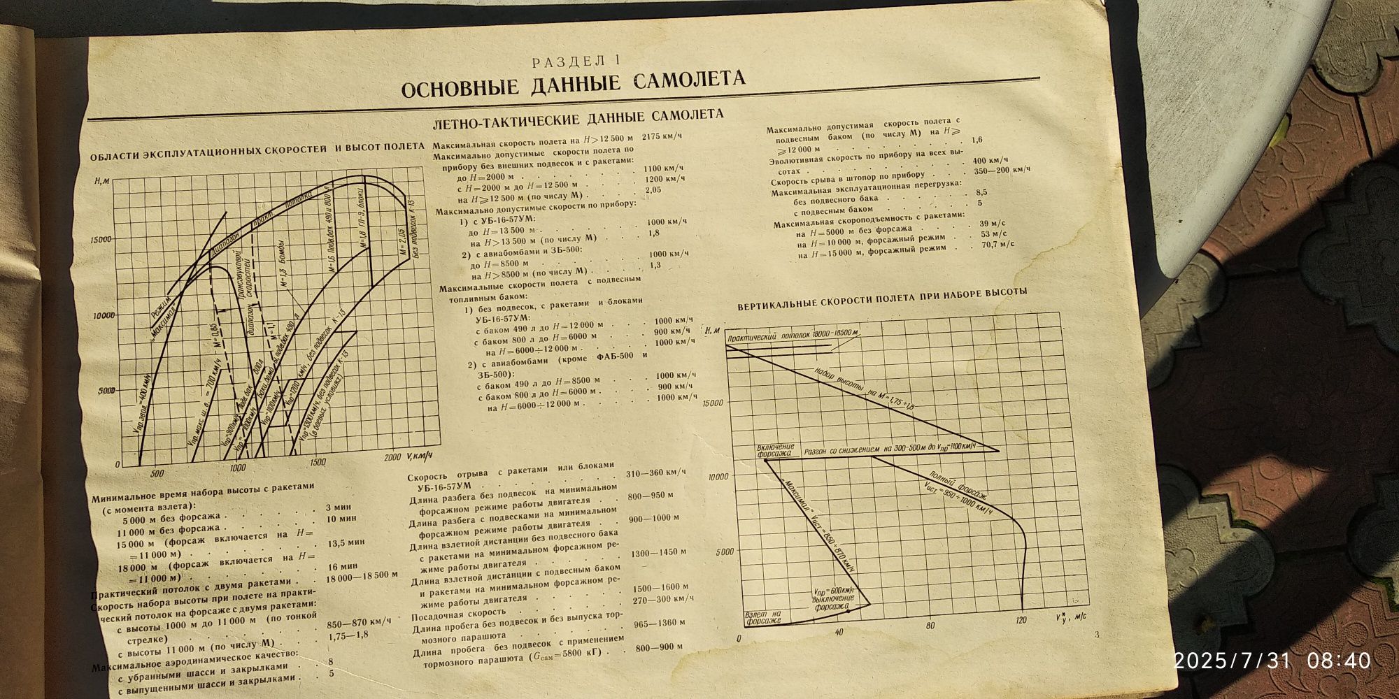 Продам ценную книгу по истребителю МИГ 21