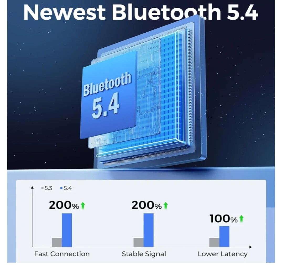 Syncwire Odbiornik Bluetooth 5.4 do samochodu