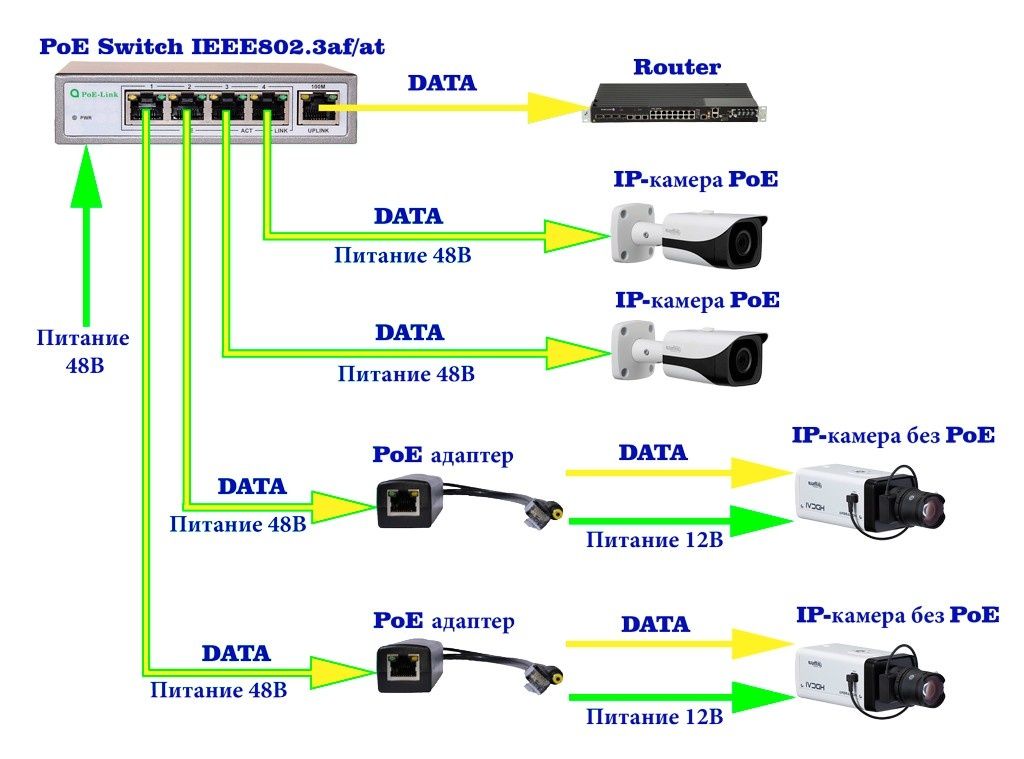 PoE injector PoE инжектор 48V 》12V