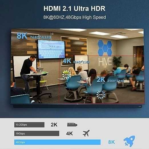 Kabel HDMI 2.1 8K 3 m Huaham dla graczy 120Hz