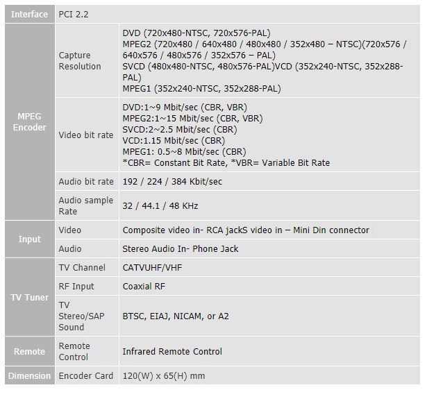 Faça você mesmo ! Grave as suas k7's para o seu PC ou para DVD's