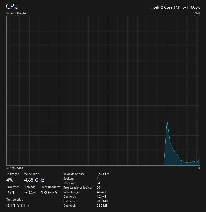 Processador Intel i5-14600k