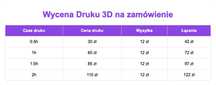 Druk 3D na zamówienie
