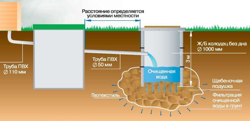 Доставка КопанняСептиківКаналізаційні Бетонні КільцяКругиСептикПідКлюч