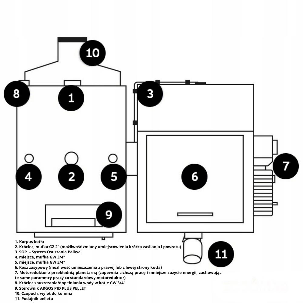 Kocioł, Piec - pellet, drewno, ekogroszek. Uniwersal Power 10 kW.
