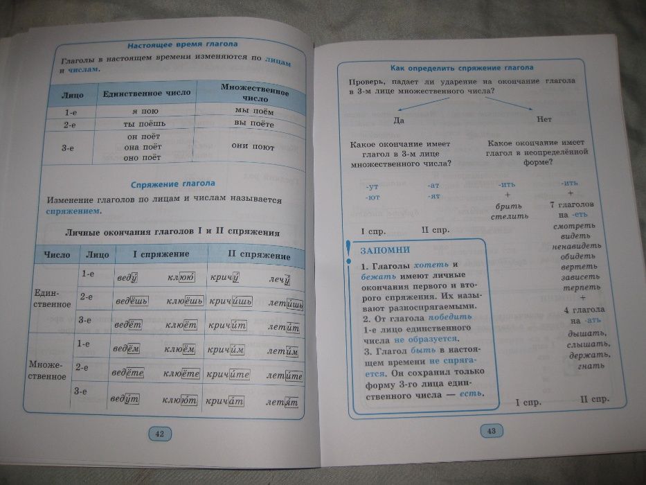 Довідник Російська мова Русский язык  в таблицах и схемах 1-4 клас