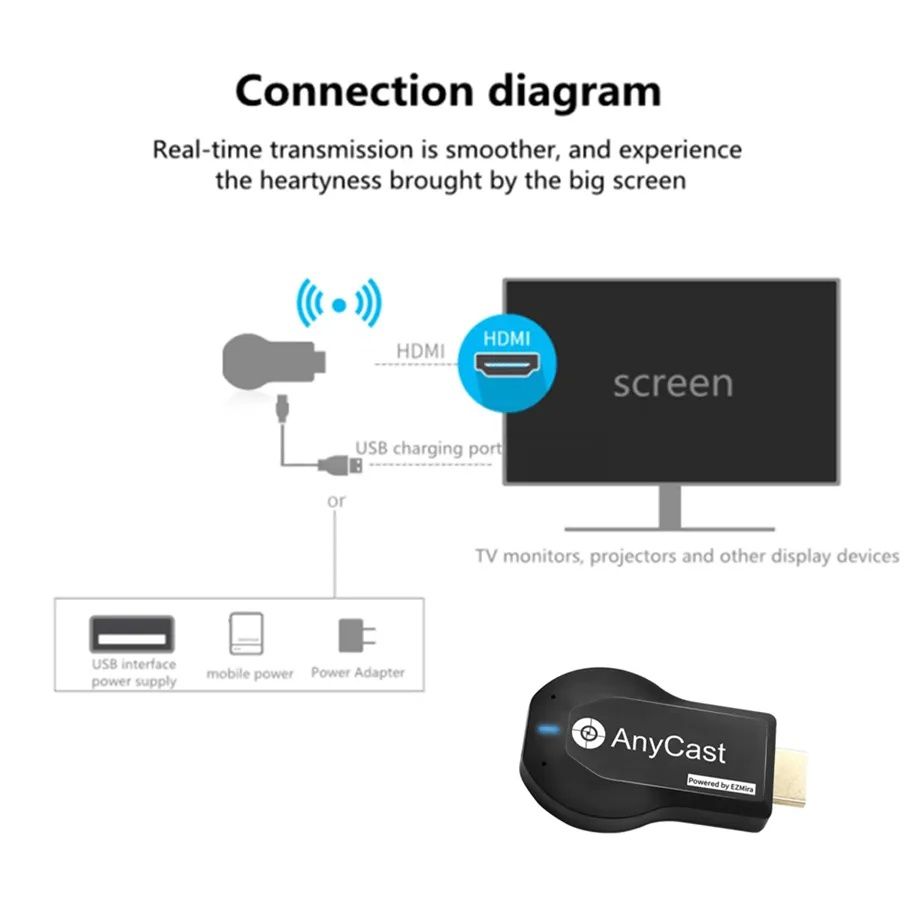 1080 P M2 Plus HDMI сумісний Wi-Fi передавач сигналу гаджет.