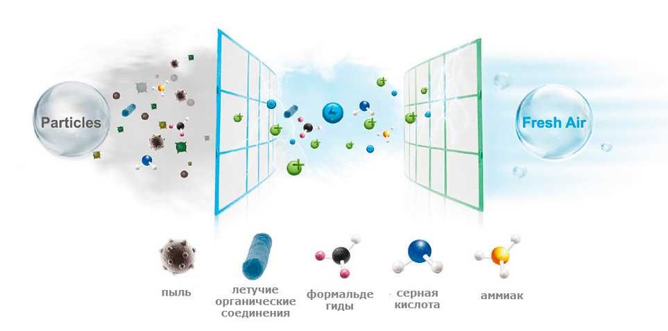 MIDEA FOREST AF6-09N1C2-I/AF6-09N1C2-O Кондиционер-15С (30м2).