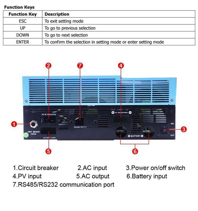 Controlador/Inversor Solar Híbrido * 3.5kW 24V * 110A * Wi-Fi * NOVO *