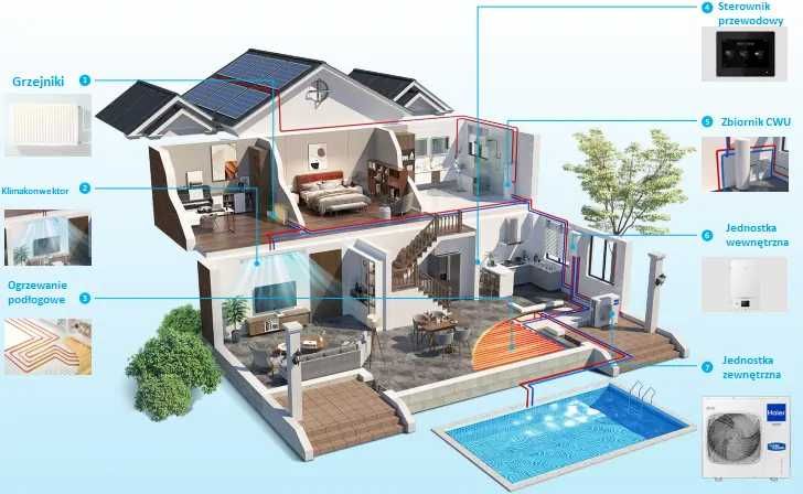 Pompa ciepła Haier 8 kW super aqua split z montażem PROMOCJA