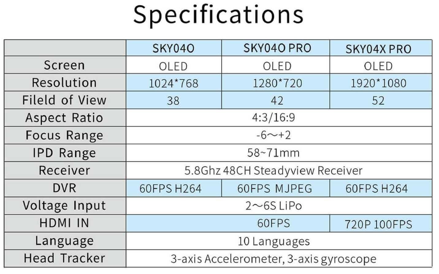 Окуляри Skyzone 04O PRO, 04X PRO, Cobra X, Goggles X. У наявності!