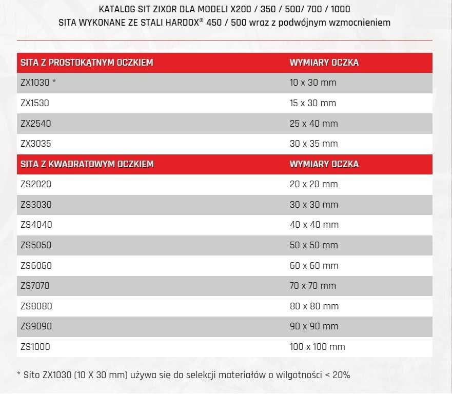 Łyżka przesiewająca przesiewacz bębnowy 16-30T CW30 CW40 MS20 SW33