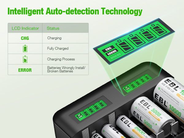 Універсальний зарядний пристрій EBL-C9008TC