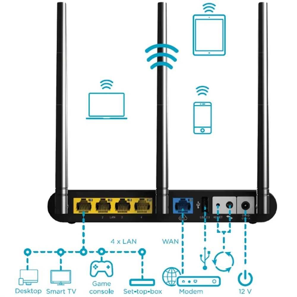 WiFi роутер Strong 750