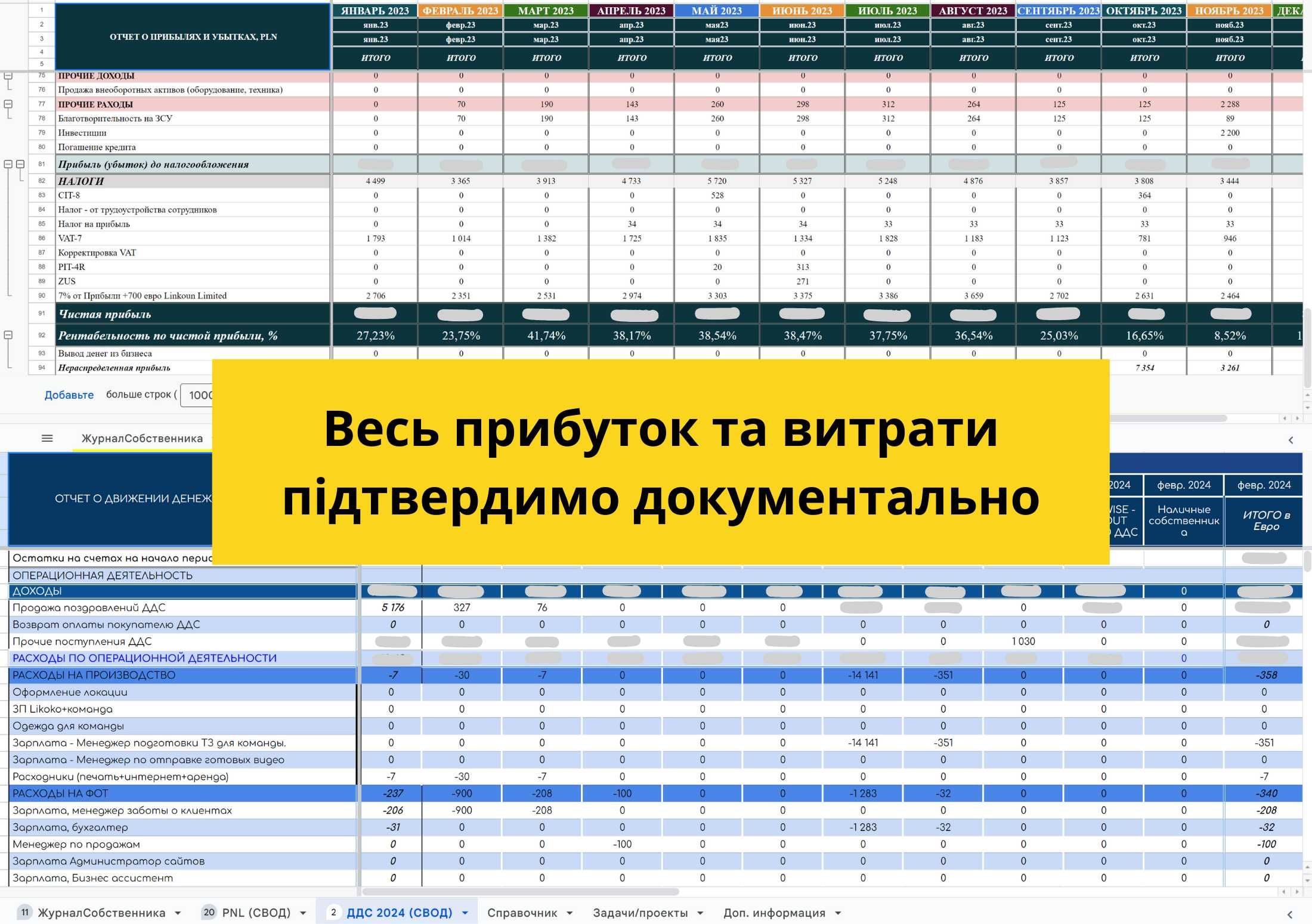 Продається Онлайн Бізнес: Відео-привітання з Африки, дохід €13,800/міс