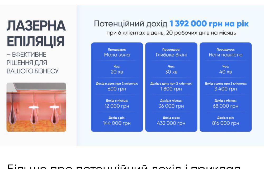 Продаж бізнесу в ЖК Щасливий приміщення в оренді