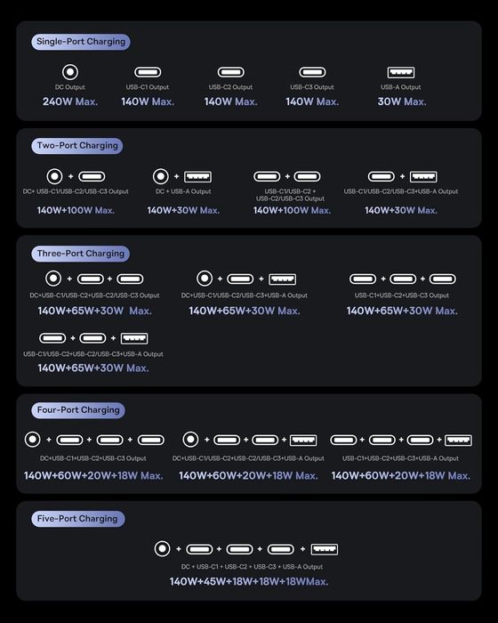 Зарядний пристрій Baseus Digital Fast GaN Charger 240W, розумний з APP