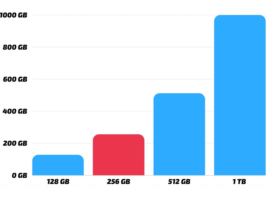 HP EliteDesk 705 G4 Mini PC Ryzen 5 16GB 256GB SSD Win 11