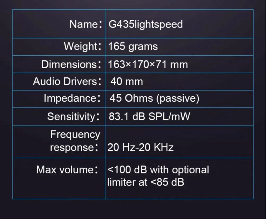 Logitech G435 навушники , наушники безпроводні логітеч