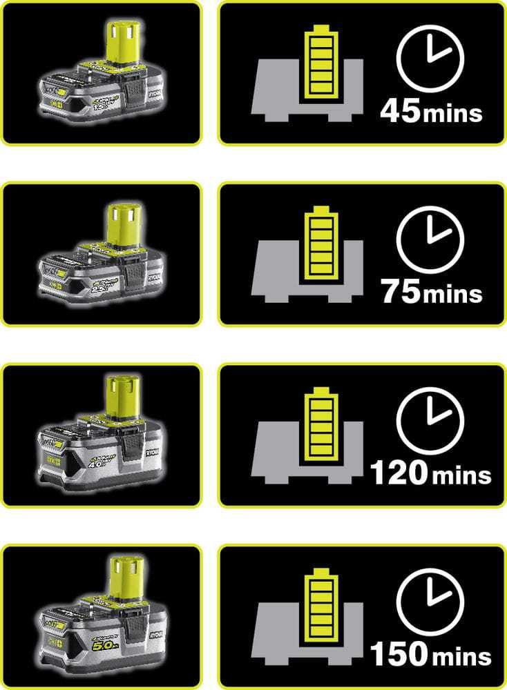 RYOBI akumulator 5.0AH 18V + szybka ładowarka