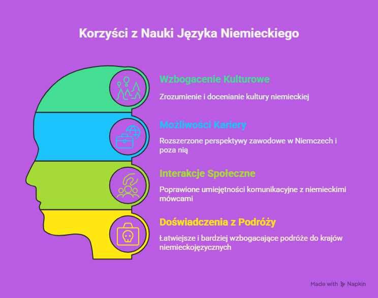 Native Speaker j. niemiecki