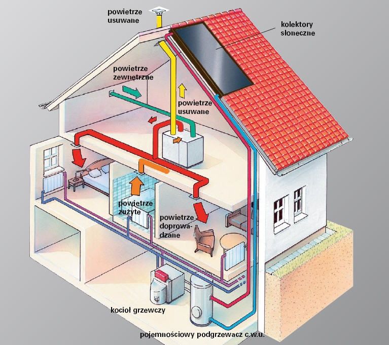 Wentylacja klimatyzacja rekuperacja - elementy